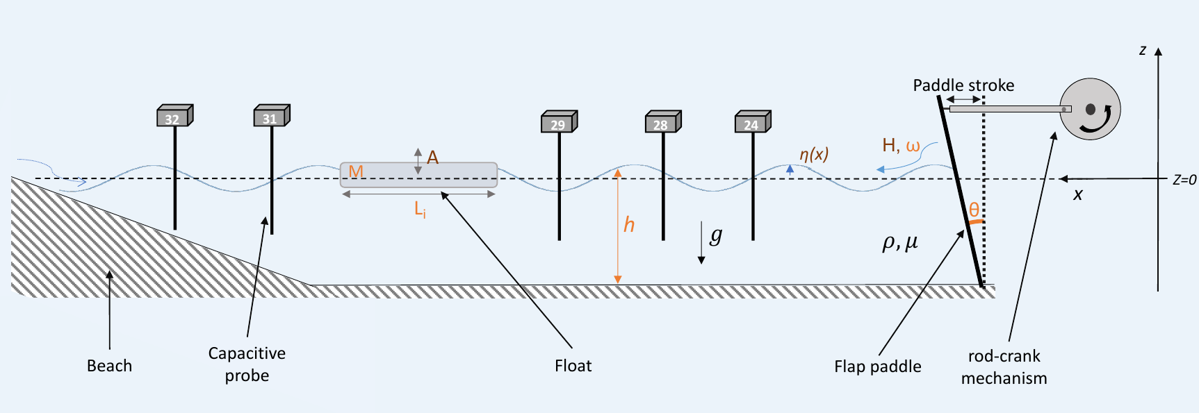 Fricfloat_schema.png